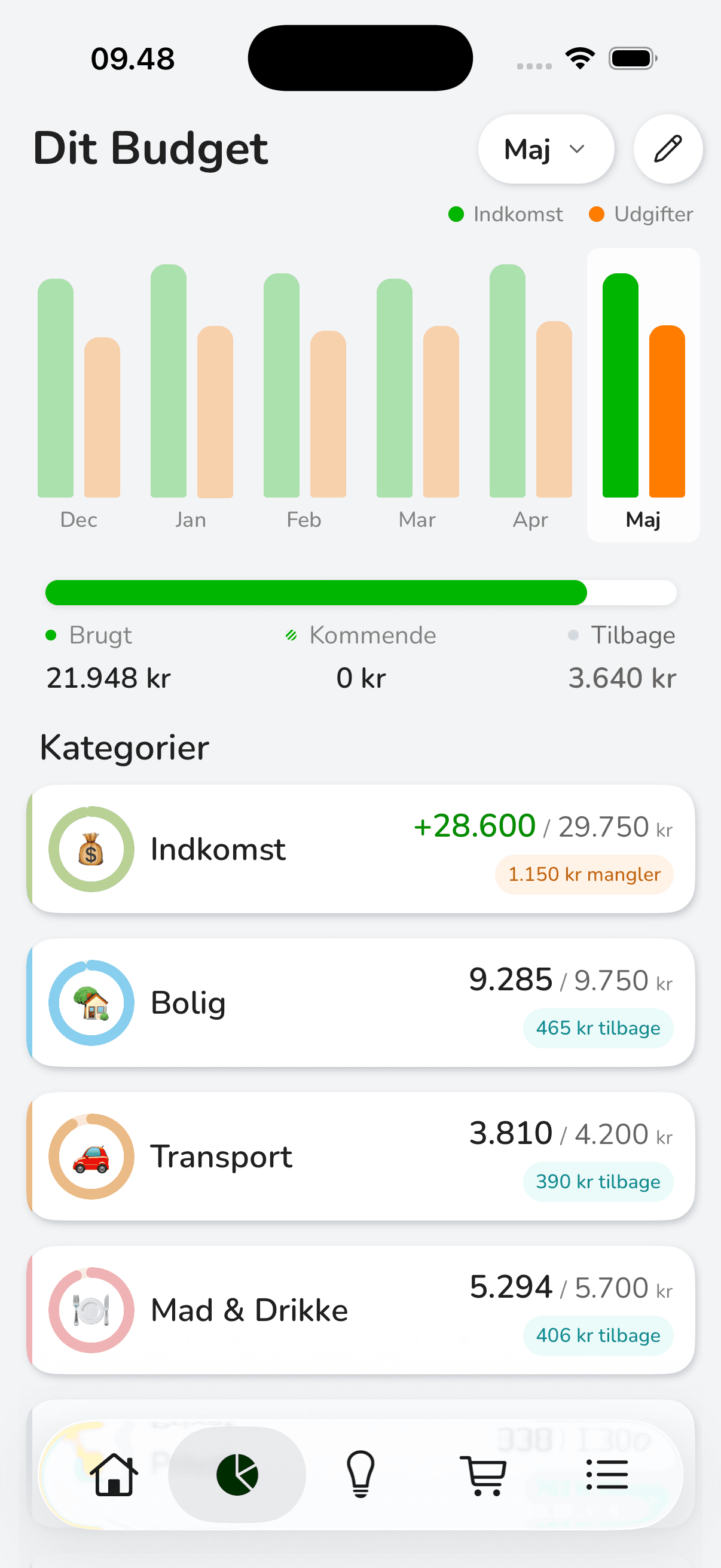 Bliss live budget i appen