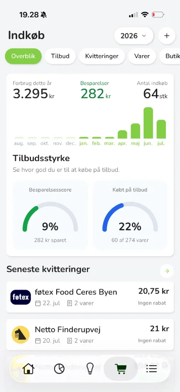 Bliss budget